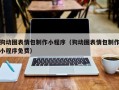 敦煌狗动图表情包制作小程序（狗动图表情包制作小程序免费）